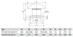 Střešní tříotáčkový ventilátor TH 800/200 3V
