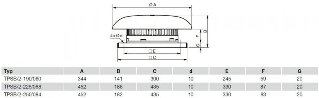 Střešní nízkoprofilový ventilátor TPSB-190/060 Ecowatt