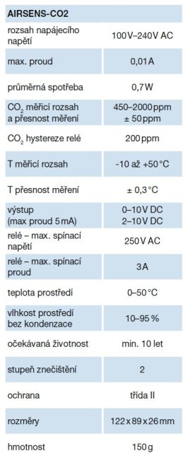 AIRSENS-CO2 inteligentní čidlo CO2