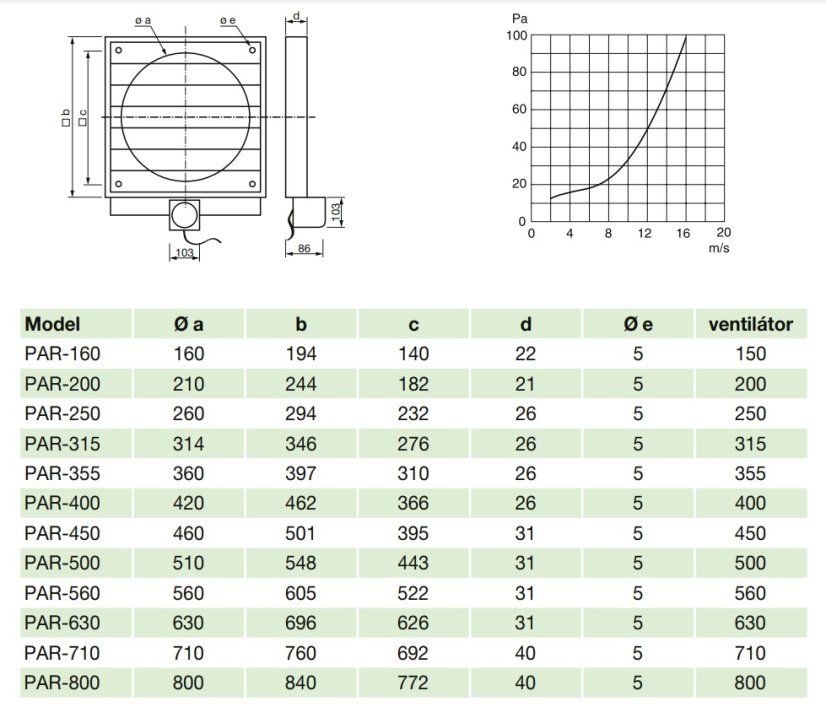 PAR 450 žaluziová klapka elektrická