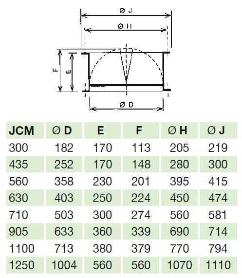 JCM 630 zpětná klapka pro servopohon