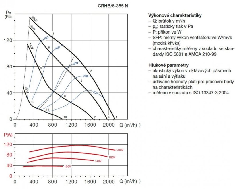 Střešní ventilátor CRHB/6-355 N