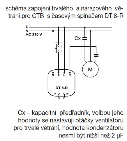 Střešní radiální ventilátor CTB/4-1300/315
