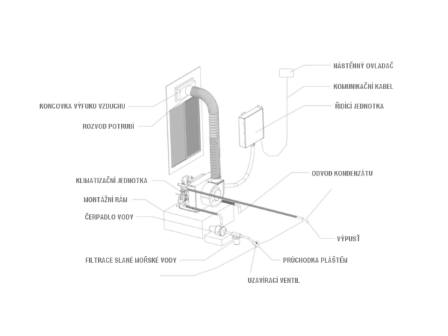 Lodní klimatizace Sinclair ASB-24A 6,4 kW
