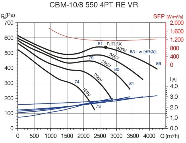 CBM-10/8 550W 4PT RE VR