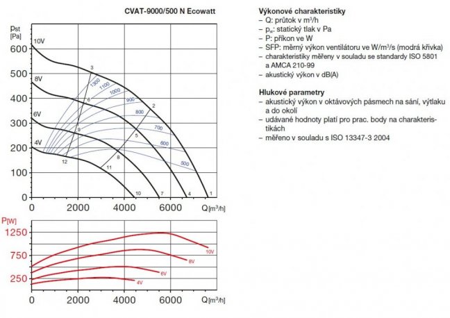 CVAT-9000/500 N Ecowatt