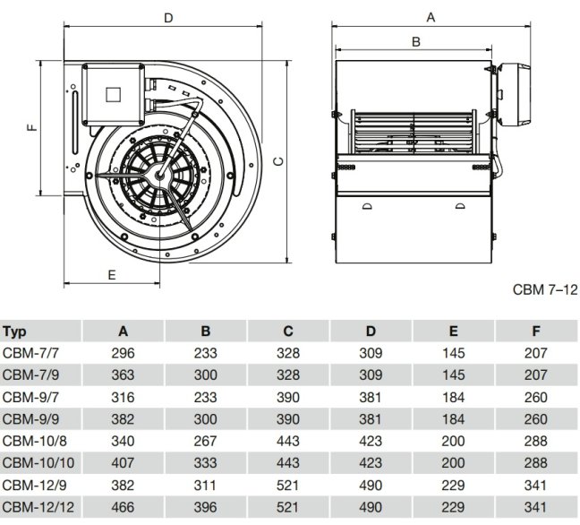 Radiální ventilátor CBM-10/8 550W 4PT RE VR