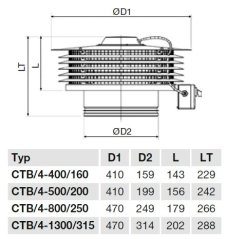 Střešní radiální ventilátor CTB/4-800/250