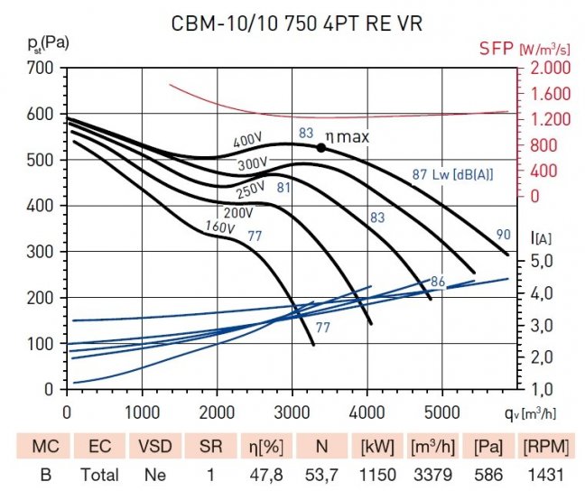 CBM-10/10 750W 4PT RE VR