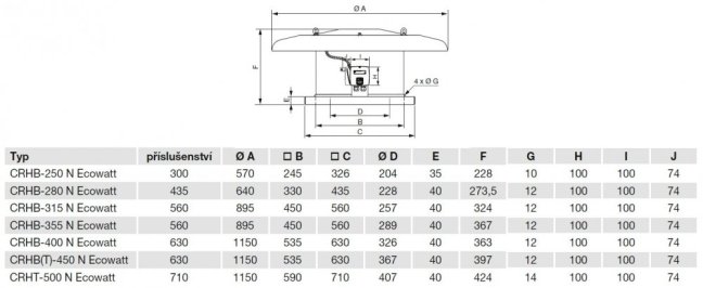 Úsporný střešní ventilátor CRHB-450 N Ecowatt