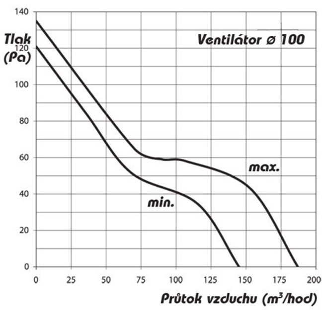 Ventilátor do potrubí axiální plastový s časovým spínačem AP 100 Z