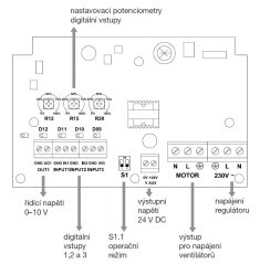CONTROL Ecowatt Basic regulátor pro ventilátory Ecowatt