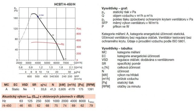 Nástěnný axiální ventilátor HCBT/4-450 H
