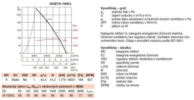 Nástěnný axiální ventilátor HCBT/6-1000/L-X