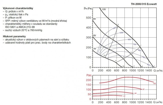 TH 2000/315 Ecowatt