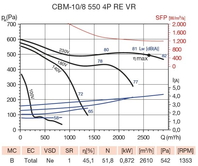 CBM-10/8 550W 4P RE VR