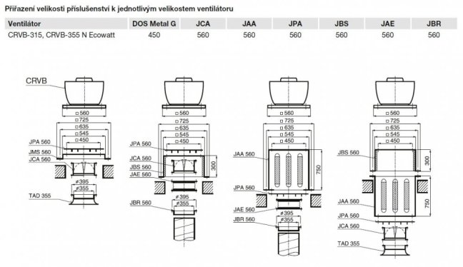 Úsporný střešní ventilátor CRVB-315 N Ecowatt