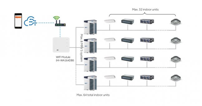 Centrální WiFi ovládání Haier HI-WA164DB