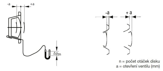 Plastový talířový ventil s elektrickým ovládáním VEL 12-4-0 - průměr 125