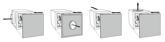 Zvukově izolovaný radiální ventilátor CVAB-250 Ecowatt 3-1900
