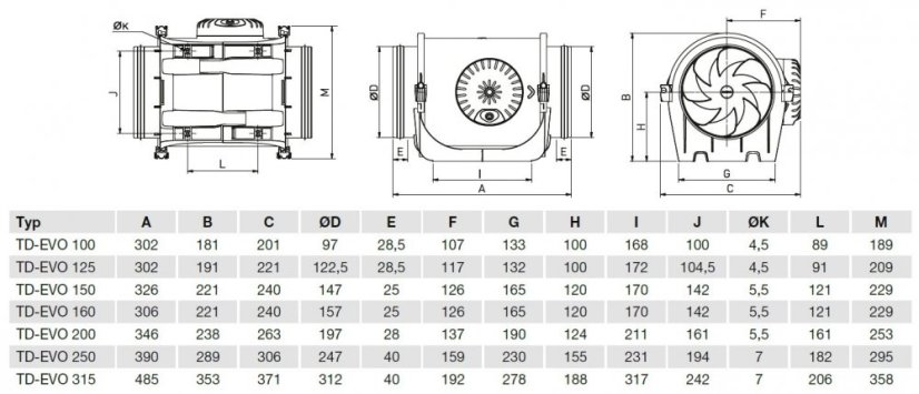 Diagonální potrubní ventilátor TD EVO 250 T, tříotáčkový, doběh