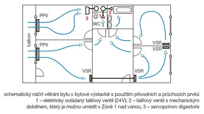 Plastový talířový ventil s elektrickým ovládáním VEL 12-4-0 - průměr 125