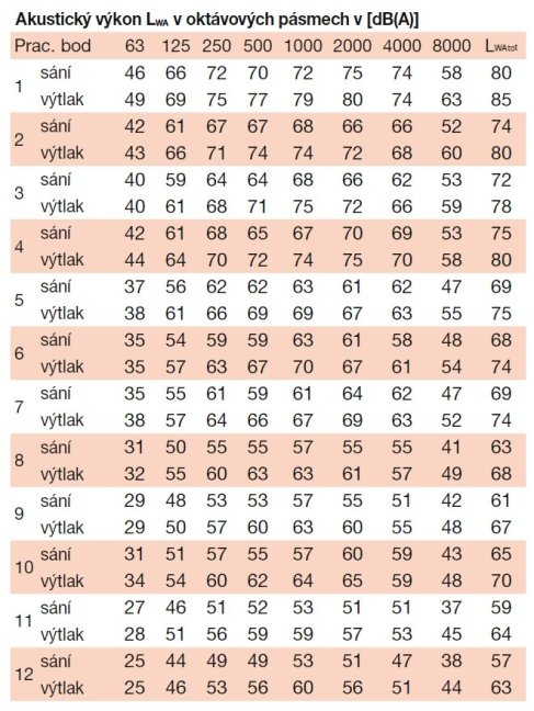 Střešní radiální ventilátor CTHT/6-450 N