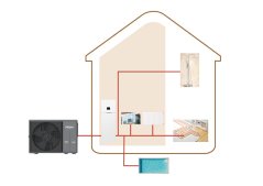 Tepelné čerpadlo Haier GT AllinOne 16,0 kW, 3-fázové