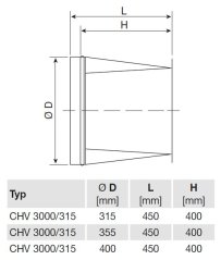 CHV 3000/315 přechod pro CHVB, CHVT
