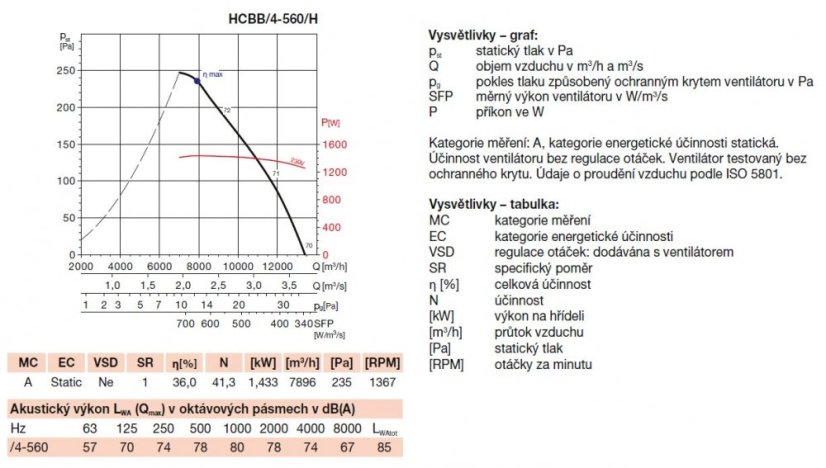 Nástěnný axiální ventilátor HCBB/4-560 H