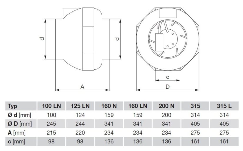 Radiální plastový ventilátor RK 100 LN