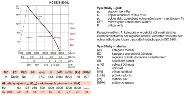 HCBT/6-800/L-X