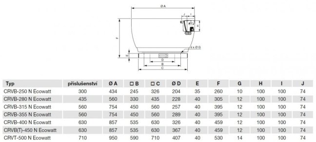 Úsporný střešní ventilátor CRVB-280 N Ecowatt