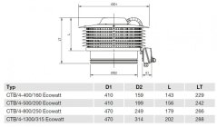 Úsporný střešní ventilátor CTB/4-800/250 Ecowatt