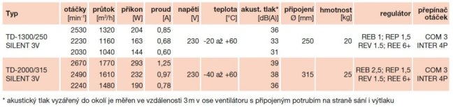 Tichý diagonální potrubní ventilátor TD 2000/315 SILENT 3V, tříotáčkový