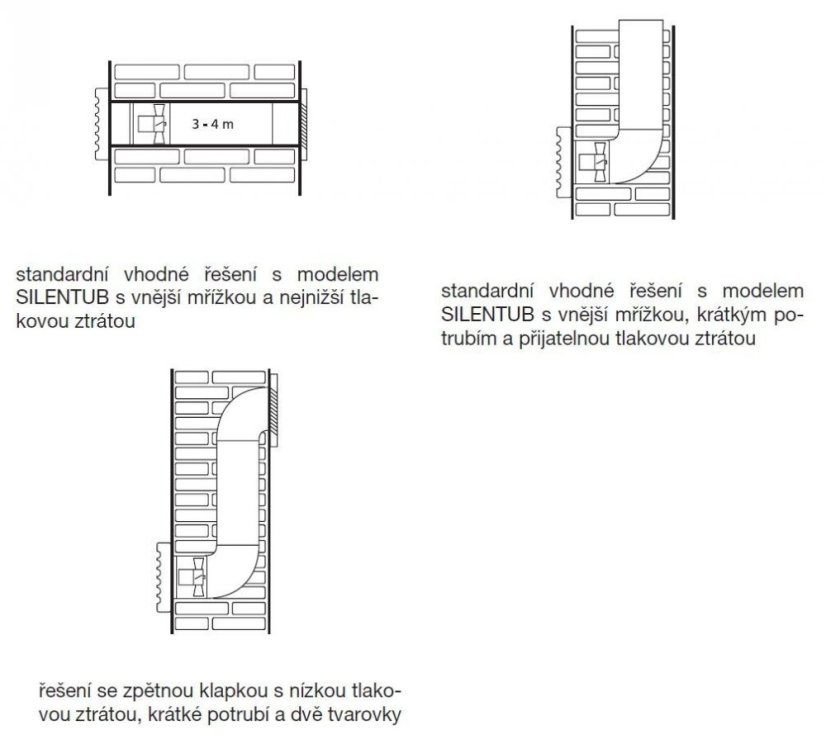 Malý axiální ventilátor SILENTUB 200 vsuvný do potrubí
