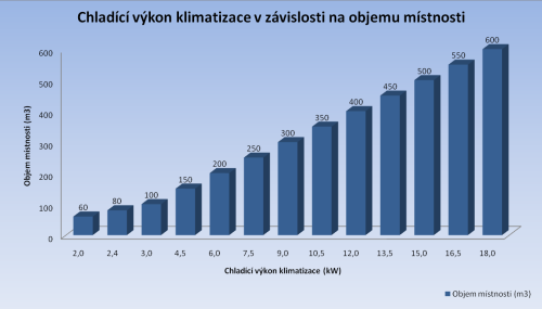 Klimatizace a tepelná čerpadla