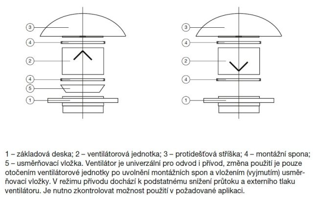Střešní ventilátor TH 800/200 Ecowatt s EC motorem