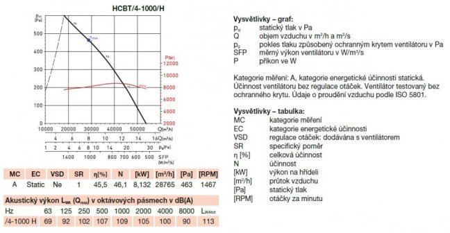 HCBT/4-1000/H-X