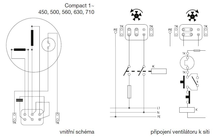 Nástěnný axiální ventilátor HCBB/4-560 H