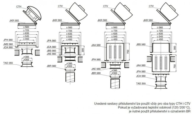 Střešní radiální ventilátor CTVB/4-250 N