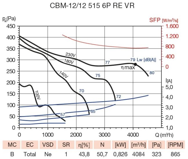 CBM-12/12 515W 6P RE VR