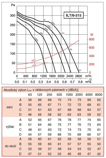 ILT/6-315