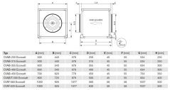 Zvukově izolovaný radiální ventilátor CVAB-315 Ecowatt 3-1900