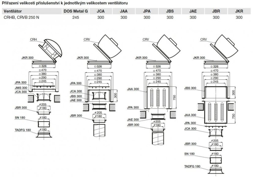 Střešní ventilátor CRVB/2-250 N