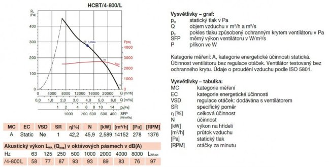 HCBT/4-800/L-X