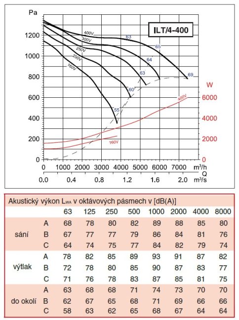 ILT/4-400