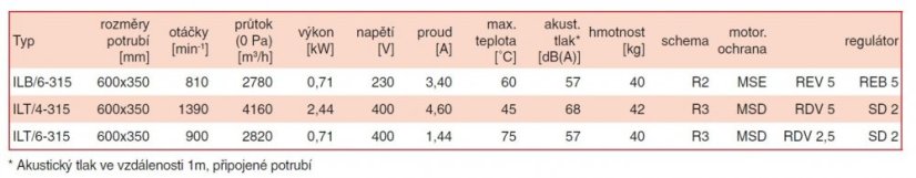 ILT/4-315