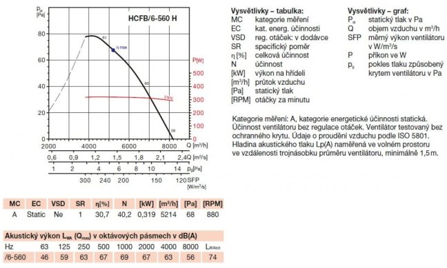 HCFB/6-560 H