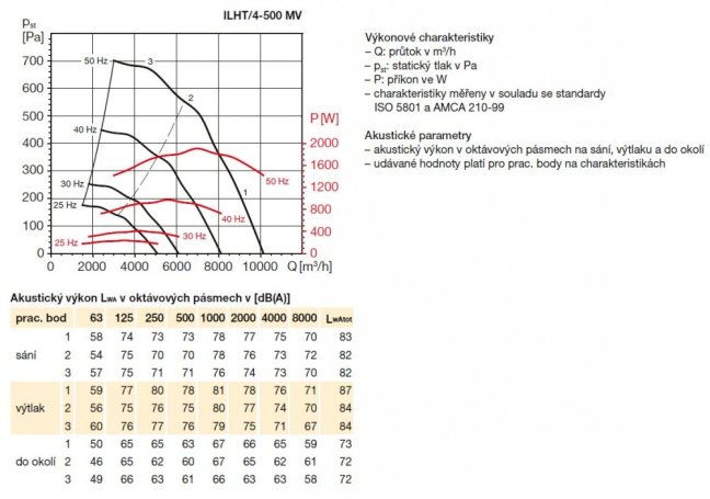 ILHT/4-500 MV